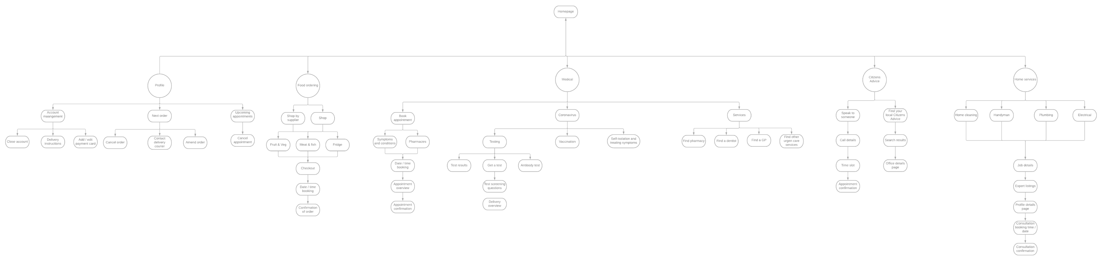 original_sitemap