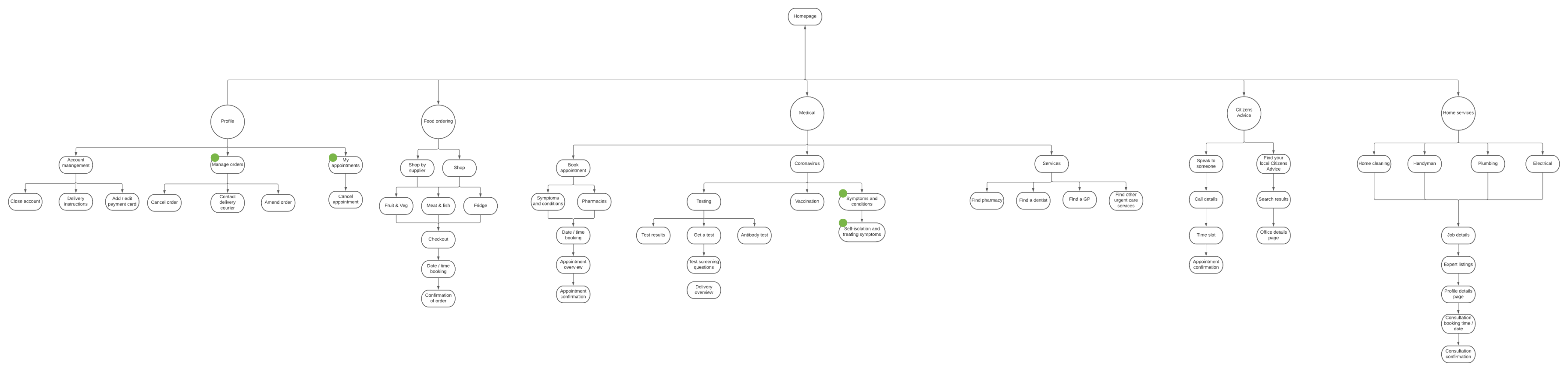 revised_sitemap